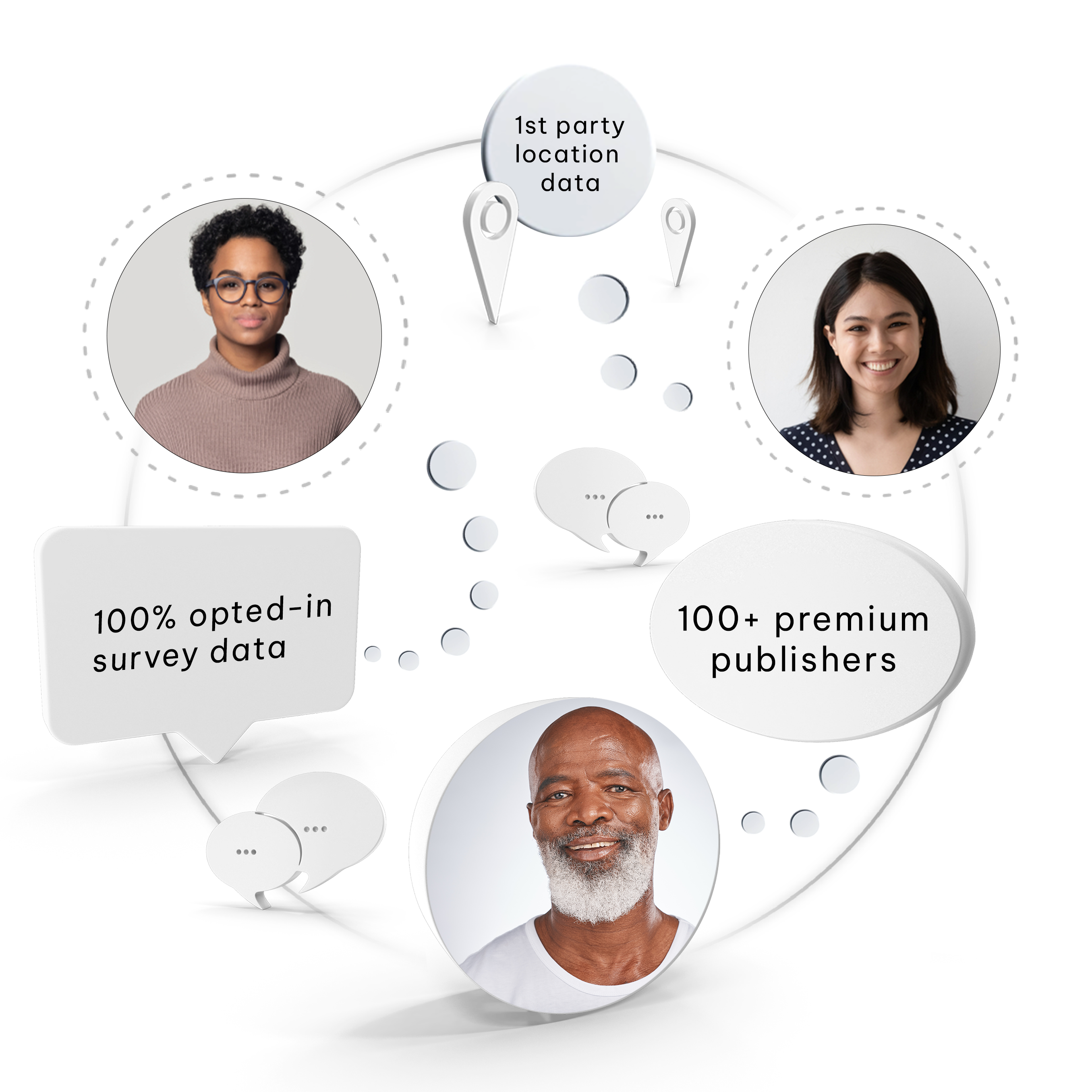 Precise, Data-Driven Audiences Precise, Data-Driven Audiences